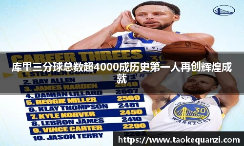 库里三分球总数超4000成历史第一人再创辉煌成就